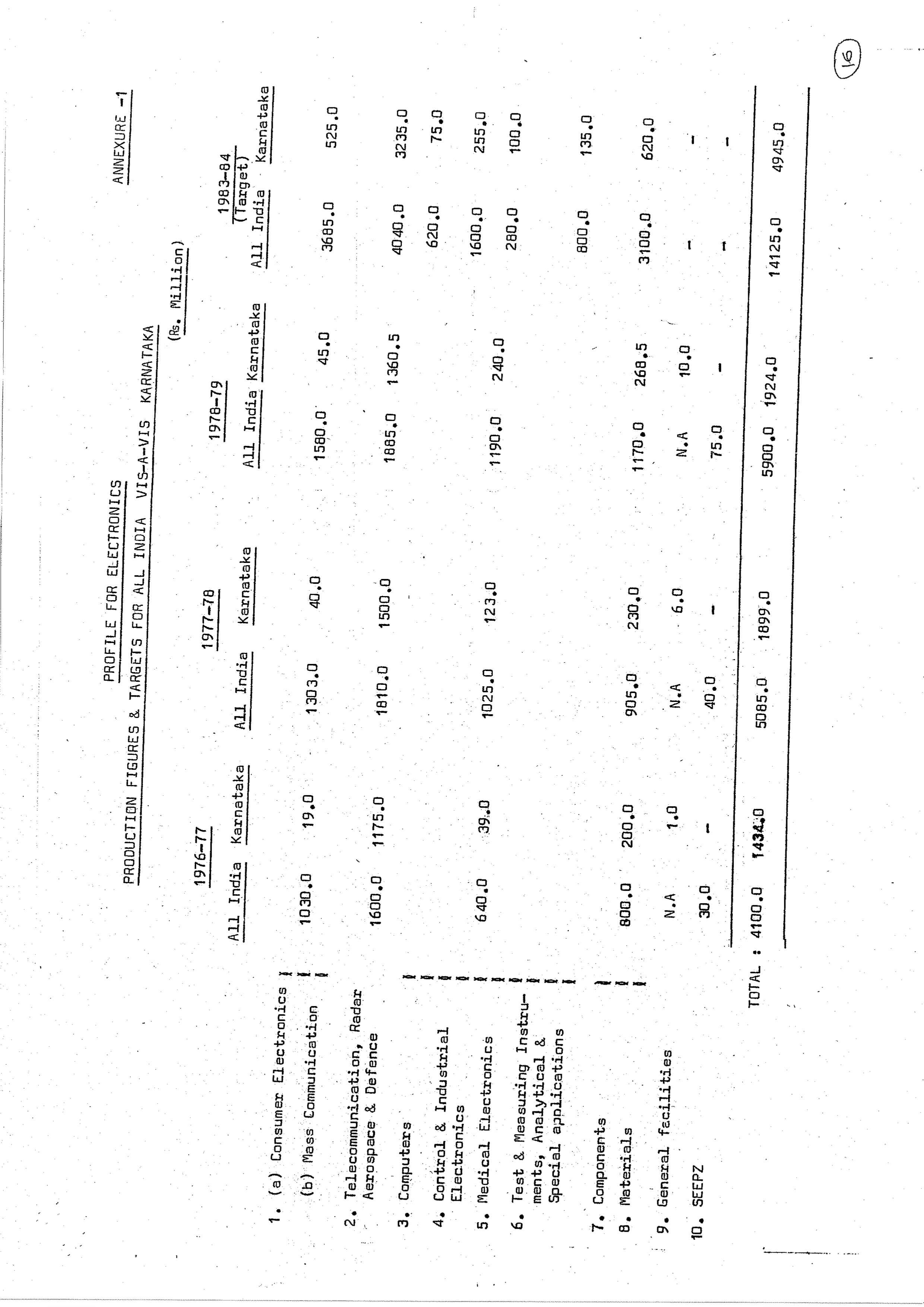 Electronic City Proposal - Page 17