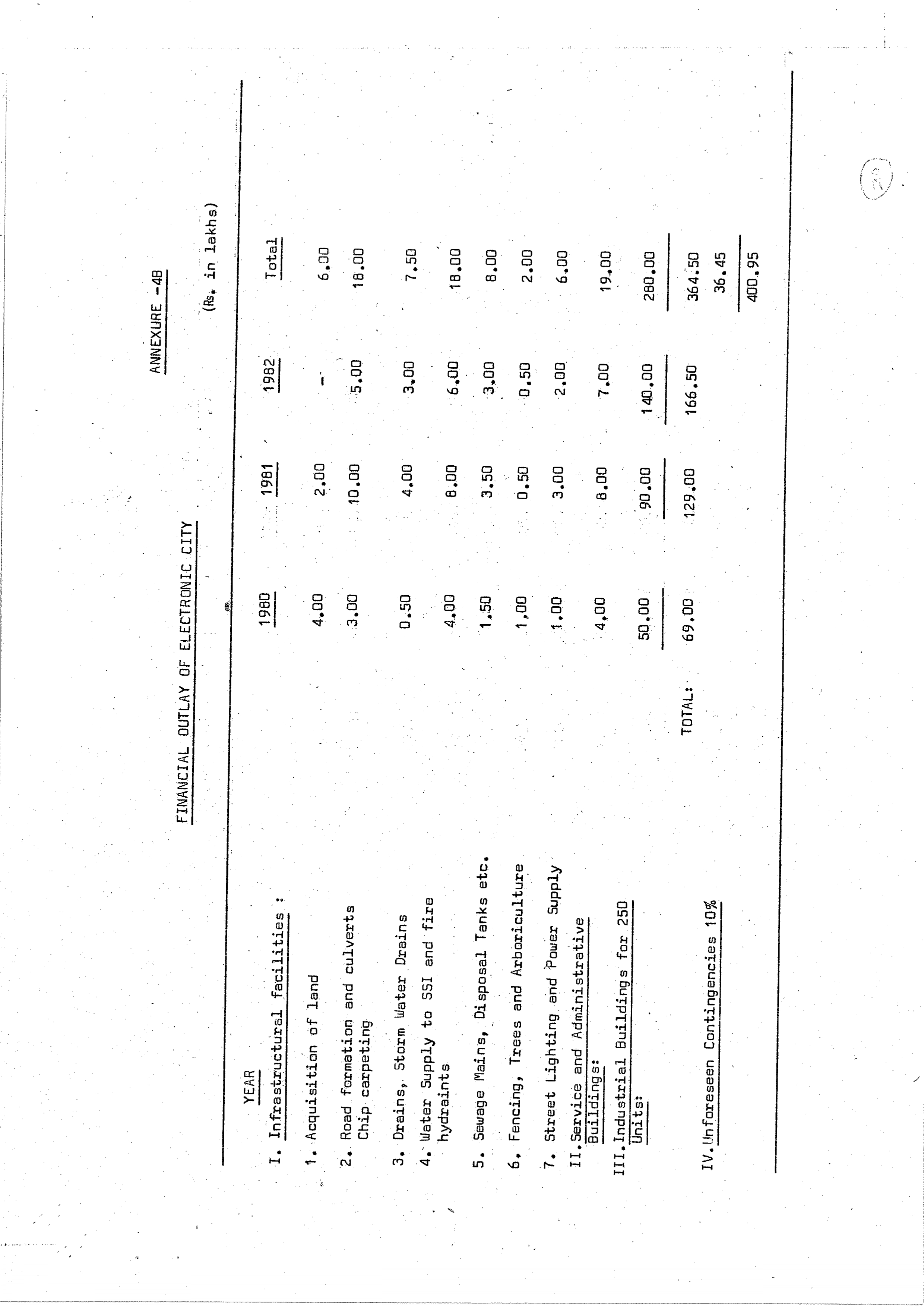 Electronic City Proposal - Page 21