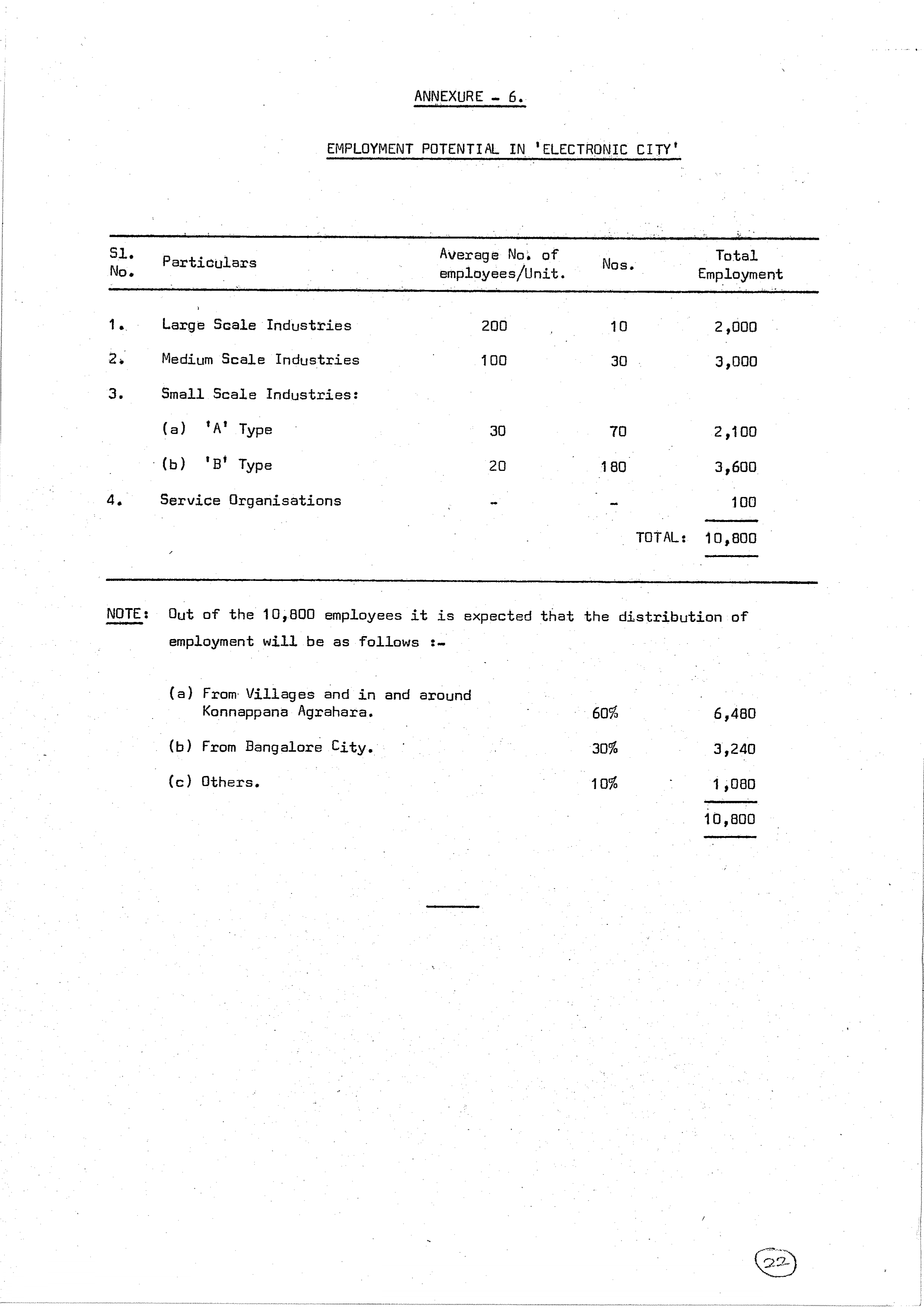 Electronic City Proposal - Page 23