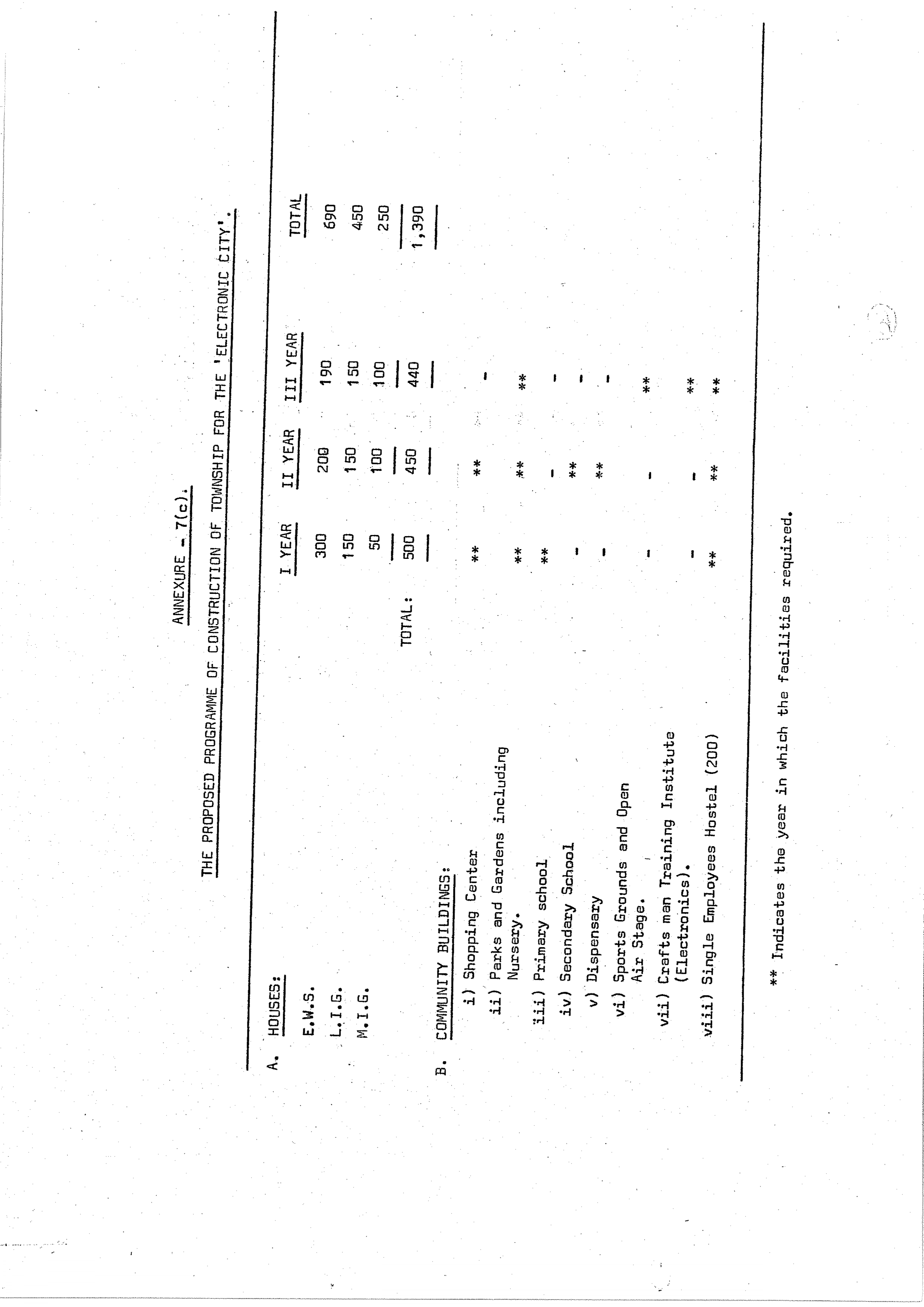Electronic City Proposal - Page 26